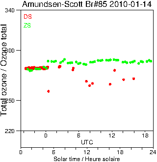 2010/20100114.Brewer.MKIII.085.MSC.png