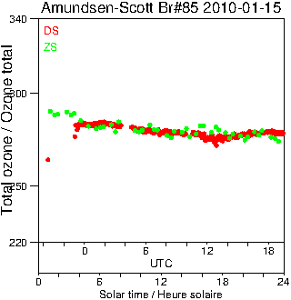 2010/20100115.Brewer.MKIII.085.MSC.png