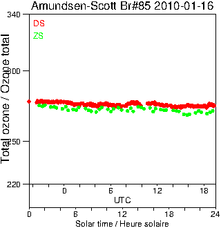 2010/20100116.Brewer.MKIII.085.MSC.png