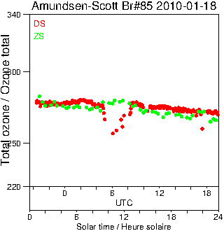 2010/20100118.Brewer.MKIII.085.MSC.png