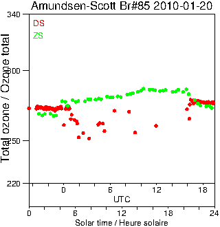 2010/20100120.Brewer.MKIII.085.MSC.png