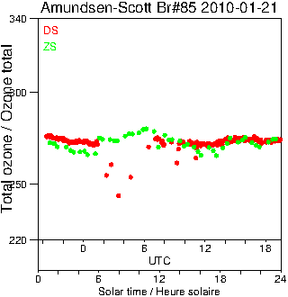 2010/20100121.Brewer.MKIII.085.MSC.png