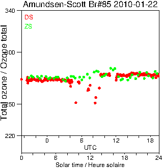 2010/20100122.Brewer.MKIII.085.MSC.png