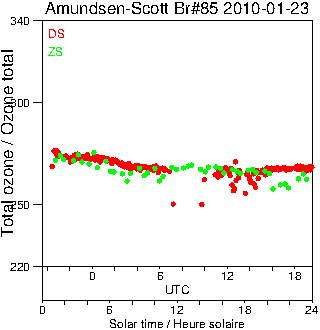 2010/20100123.Brewer.MKIII.085.MSC.png