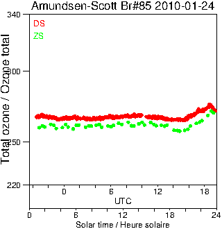 2010/20100124.Brewer.MKIII.085.MSC.png