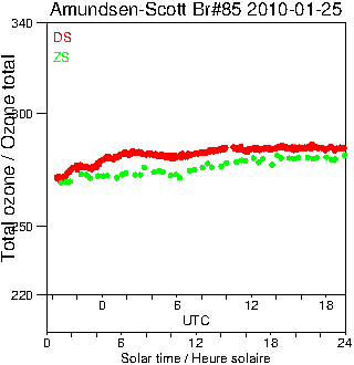 2010/20100125.Brewer.MKIII.085.MSC.png