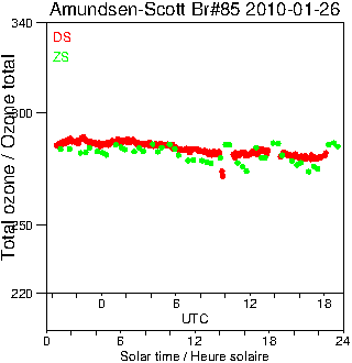 2010/20100126.Brewer.MKIII.085.MSC.png