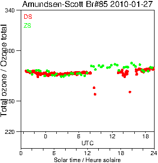 2010/20100127.Brewer.MKIII.085.MSC.png