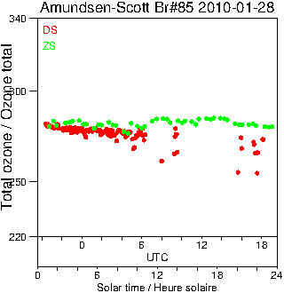 2010/20100128.Brewer.MKIII.085.MSC.png