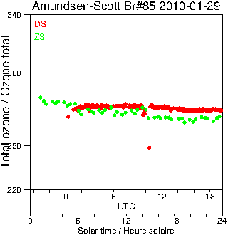 2010/20100129.Brewer.MKIII.085.MSC.png