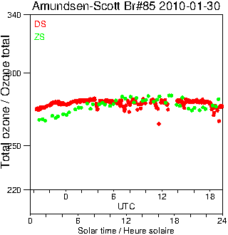 2010/20100130.Brewer.MKIII.085.MSC.png