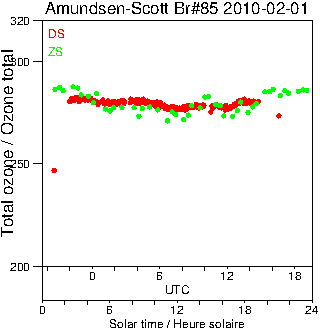 2010/20100201.Brewer.MKIII.085.MSC.png