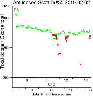 2010/20100202.Brewer.MKIII.085.MSC.png