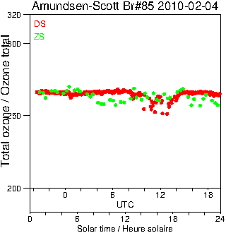 2010/20100204.Brewer.MKIII.085.MSC.png