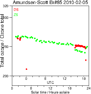 2010/20100205.Brewer.MKIII.085.MSC.png