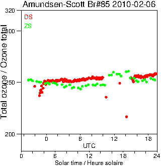 2010/20100206.Brewer.MKIII.085.MSC.png