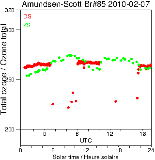 2010/20100207.Brewer.MKIII.085.MSC.png