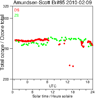 2010/20100209.Brewer.MKIII.085.MSC.png