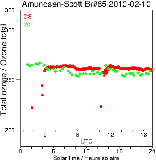 2010/20100210.Brewer.MKIII.085.MSC.png