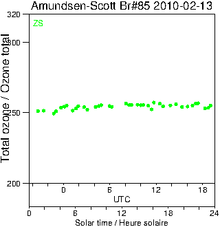 2010/20100213.Brewer.MKIII.085.MSC.png