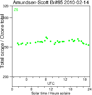 2010/20100214.Brewer.MKIII.085.MSC.png