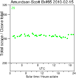 2010/20100215.Brewer.MKIII.085.MSC.png