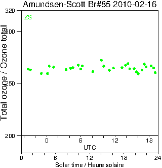 2010/20100216.Brewer.MKIII.085.MSC.png