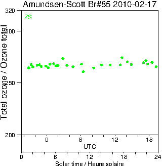 2010/20100217.Brewer.MKIII.085.MSC.png