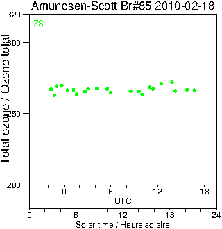 2010/20100218.Brewer.MKIII.085.MSC.png