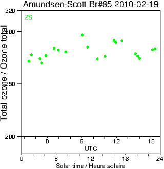 2010/20100219.Brewer.MKIII.085.MSC.png