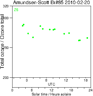 2010/20100220.Brewer.MKIII.085.MSC.png