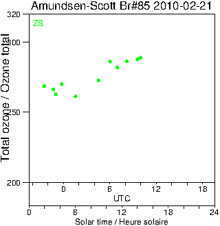 2010/20100221.Brewer.MKIII.085.MSC.png