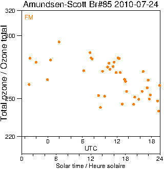 2010/20100724.Brewer.MKIII.085.MSC.png