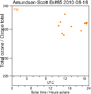 2010/20100818.Brewer.MKIII.085.MSC.png