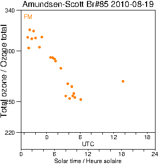 2010/20100819.Brewer.MKIII.085.MSC.png