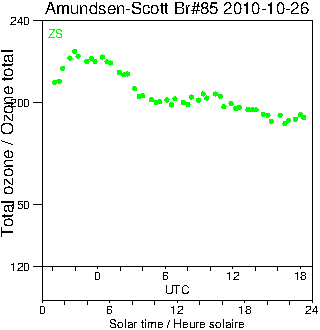 2010/20101026.Brewer.MKIII.085.MSC.png