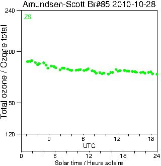 2010/20101028.Brewer.MKIII.085.MSC.png