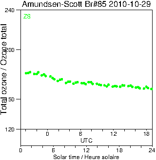 2010/20101029.Brewer.MKIII.085.MSC.png