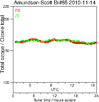 2010/20101114.Brewer.MKIII.085.MSC.png