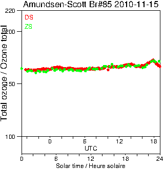 2010/20101115.Brewer.MKIII.085.MSC.png