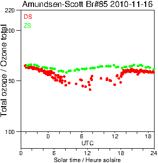 2010/20101116.Brewer.MKIII.085.MSC.png