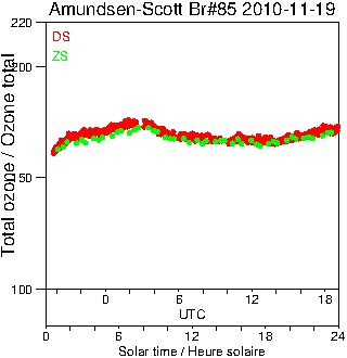 2010/20101119.Brewer.MKIII.085.MSC.png