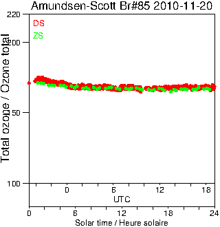 2010/20101120.Brewer.MKIII.085.MSC.png