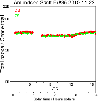 2010/20101123.Brewer.MKIII.085.MSC.png