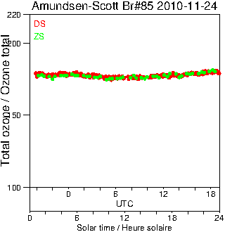 2010/20101124.Brewer.MKIII.085.MSC.png