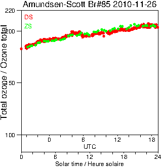 2010/20101126.Brewer.MKIII.085.MSC.png