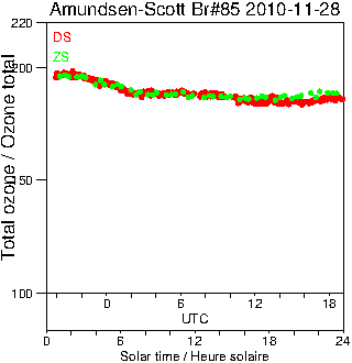 2010/20101128.Brewer.MKIII.085.MSC.png