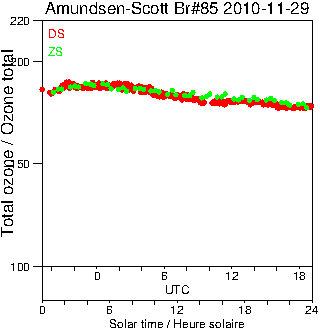 2010/20101129.Brewer.MKIII.085.MSC.png