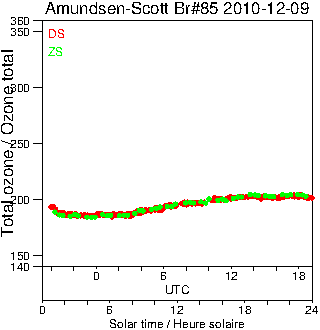 2010/20101209.Brewer.MKIII.085.MSC.png