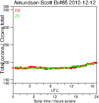 2010/20101212.Brewer.MKIII.085.MSC.png